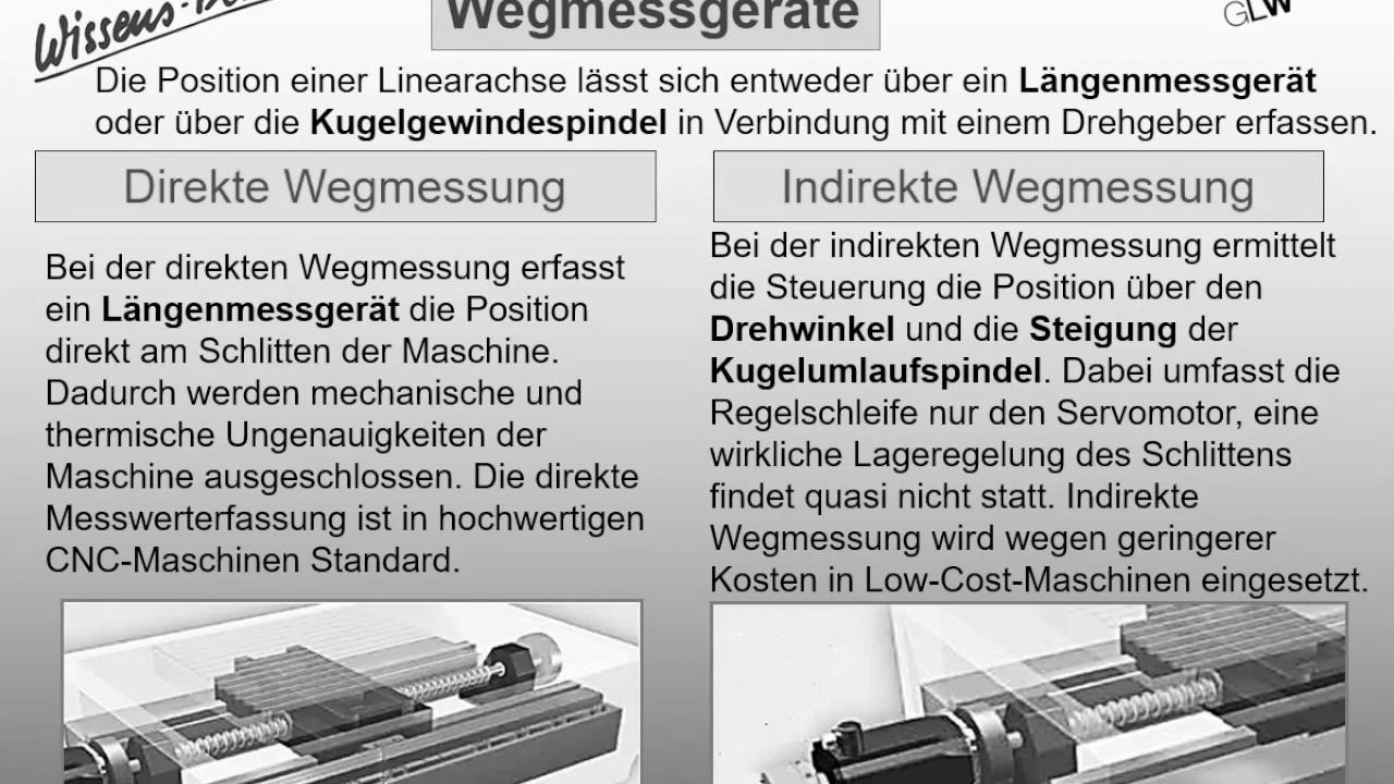 CNC Method 1 – Knowledge Floater 111