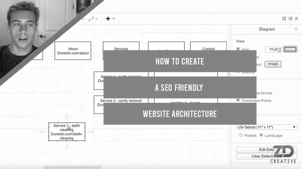 Easy methods to Create a website positioning Pleasant Website Architecture For 2020